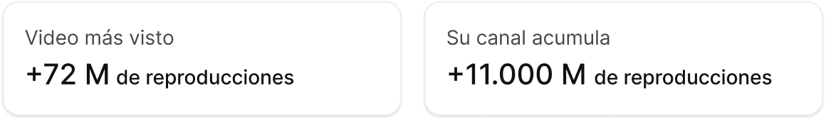 Estadisticas de reproducciones de Luisito Comunica