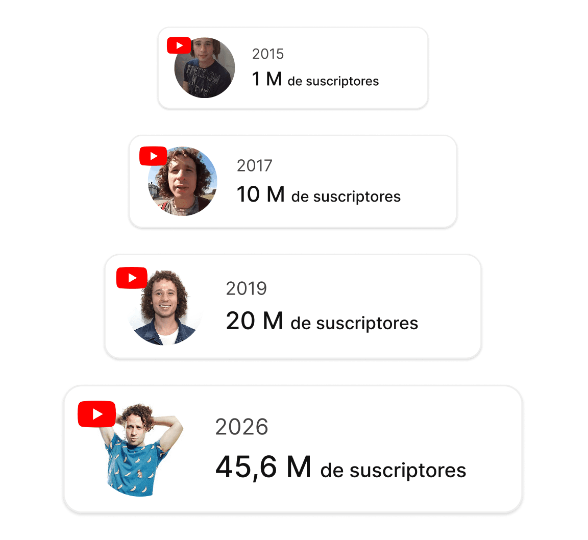 Crecimiento digital de Luisito Comunica